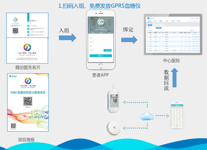 患者随访管理系统，患者随访管理系统功能介绍